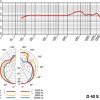 Инструментальный микрофон AKG D40 - SOUND4YOU - Аренда оборудования: звукового, светового, видео, сценического, мебели и прочего оборудования для мероприятий любого формата и масштаба с доставкой по Екатеринбургу и области