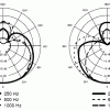 Инструментальный микрофон SHURE BETA 57A - SOUND4YOU - Аренда оборудования: звукового, светового, видео, сценического, мебели и прочего оборудования для мероприятий любого формата и масштаба с доставкой по Екатеринбургу и области