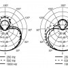 Вокальный микрофон SHURE BETA 58A - SOUND4YOU - Аренда оборудования: звукового, светового, видео, сценического, мебели и прочего оборудования для мероприятий любого формата и масштаба с доставкой по Екатеринбургу и области